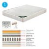 Στρωμα Bonnell Bonnell Spring Διπλής Όψης Roll Pack (1)