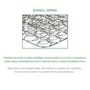 Στρωμα Bonnell Spring Roll Pack Διπλής Όψης (1)