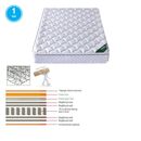 Στρωμα Bonnell Spring με Ανώστρωμα Foam Roll Pack Μονής Όψης (1)