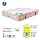 Στρωμα Pocket Spring 5-Zone gel Memory Foam + Latex, Μονής Όψης (2)