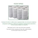 Στρωμα Ανώστρωμα Αφαιρούμενο Memory Foam, Pocket Spring, Μονής Όψης (4)