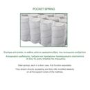 Στρωμα Ανώστρωμα Αφαιρούμενο Pocket Spring Διπλής Όψης (2)
