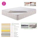 Στρωμα Ανώστρωμα Αφαιρούμενο Memory Foam, Pocket Spring, Μονής Όψης (4)