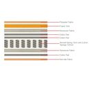 Στρωμα Marin Βοηθητικού Κρεβατιού Bonnell Spring Μονής Όψης Roll Pack (1)