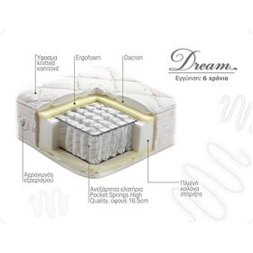 Στρώμα Ύπνου Μονό Ανατομικό Linea Strom Dream 100x200x24 cm (Πλάτος 091 - 100 cm)