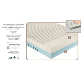 Στρώμα Ύπνου Διπλό Aφροελαστικό Linea Strom Forma 200x200x21 cm (Πλάτος 191-200 cm)