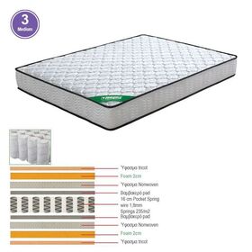Στρωμα *Διαλογής* Pocket Spring Διπλής Όψης (3)