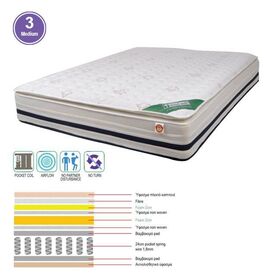 Στρωμα Pocket Spring + Foam με Ανώστρωμα Foam, Μονής Όψης (3)