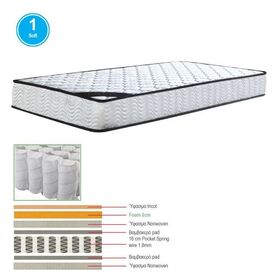 Στρωμα Pocket Spring Μονής Όψης (1)