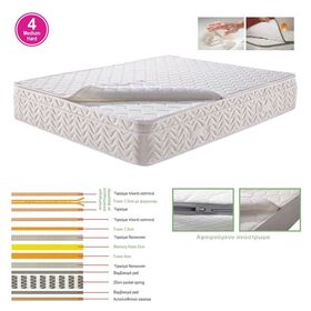 Στρωμα Ανώστρωμα Αφαιρούμενο Memory Foam, Pocket Spring, Μονής Όψης (4)