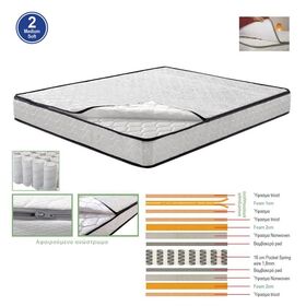 Στρωμα Ανώστρωμα Αφαιρούμενο Pocket Spring Διπλής Όψης (2)