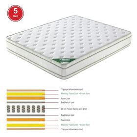 Στρωμα Pocket Spring Memory Foam, Διπλής Όψης (5)