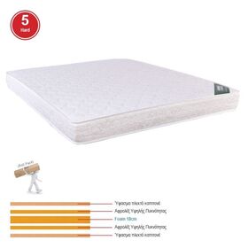 Στρωμα Foam Roll Pack Διπλής Όψης (5)