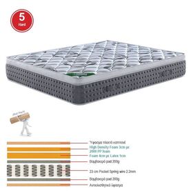 Στρωμα Pocket Spring + Ανώστρωμα Μονής Όψης Roll Pack (5)