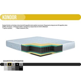 Στρώμα Ύπνου Ορθοπεδικό Ημίδιπλο 120x200x20cm Fidelio Kondor