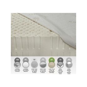 Στρώμα Ύπνου Χωρίς Ελατήρια Ημίδιπλο Idilka Latex 110x200x18cm(πλάτος 101-110cm)