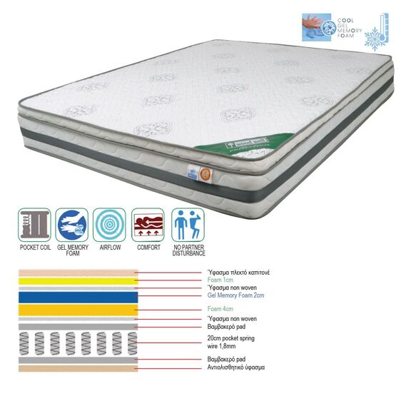 Στρωμα Pocket Spring Cool gel Memory Foam, Μονής Όψης (2)