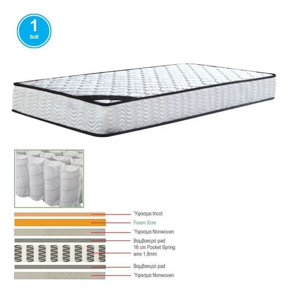 Στρωμα Pocket Spring Μονής Όψης (1)