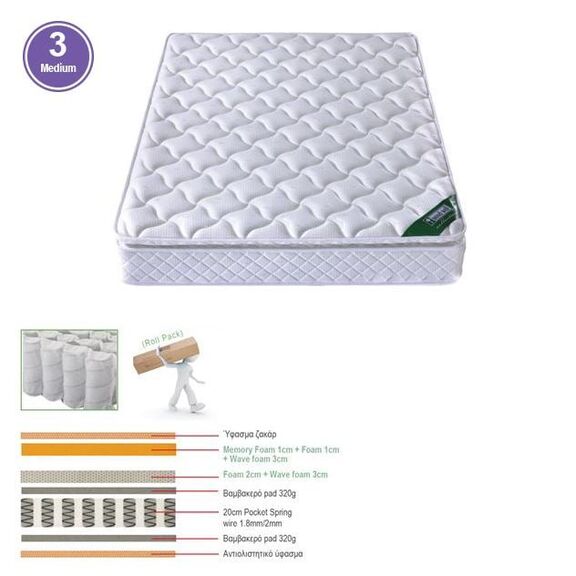 Στρωμα Pocket Spring Roll Pack με Ανώστρωμα Memory Foam Roll Pack Μονής Όψης (3)