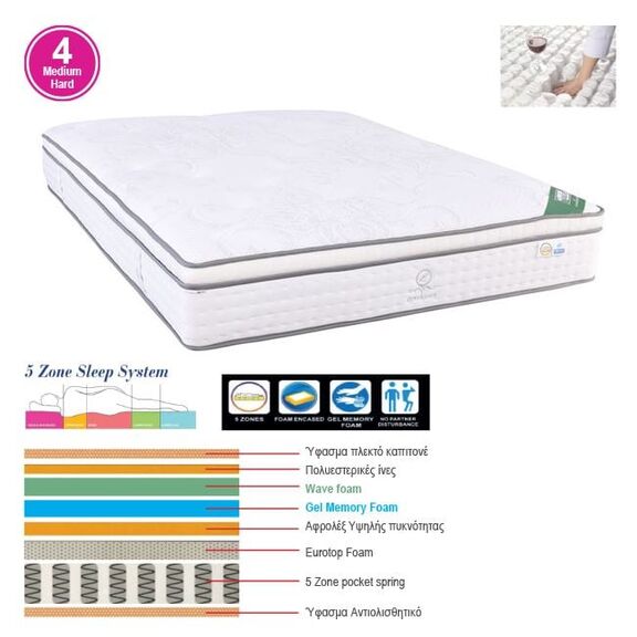 Στρωμα Pocket Spring 5-Zone, gel Memory Foam, Μονής Όψης (4)
