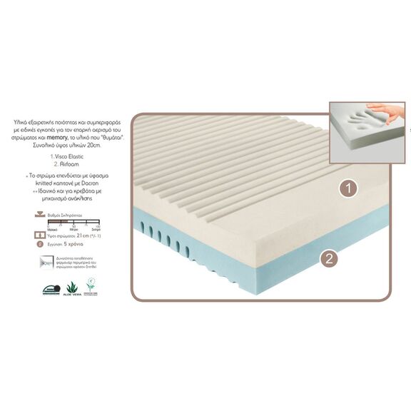 Στρώμα Ύπνου Μονό Aφροελαστικό Linea Strom Forma 90x200x21 cm (Πλάτος 70-90 cm)