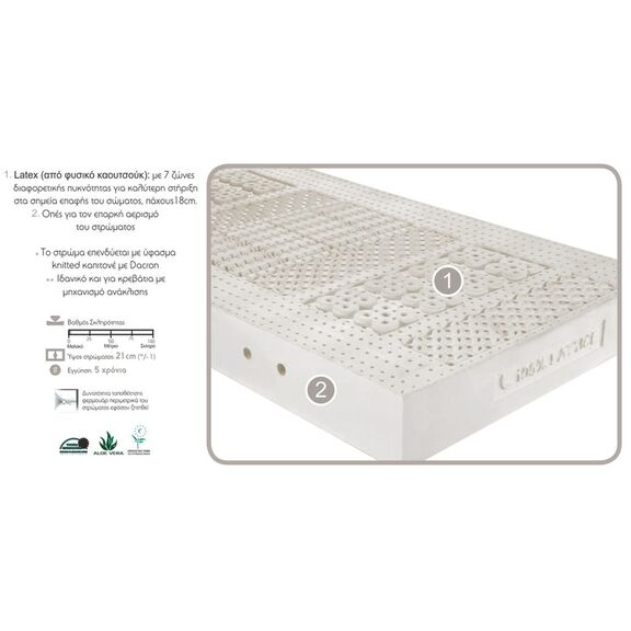 Στρώμα Ύπνου Μονό Aφροελαστικό Linea Strom Latex 90x200x21 (Πλάτος 070 - 090 cm)