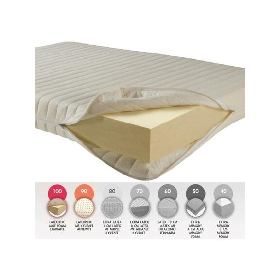 Στρώμα Ύπνου Χωρίς Ελατήρια Μονό Idilka Latexpedik 90x200x17cm(πλάτος έως 90cm)